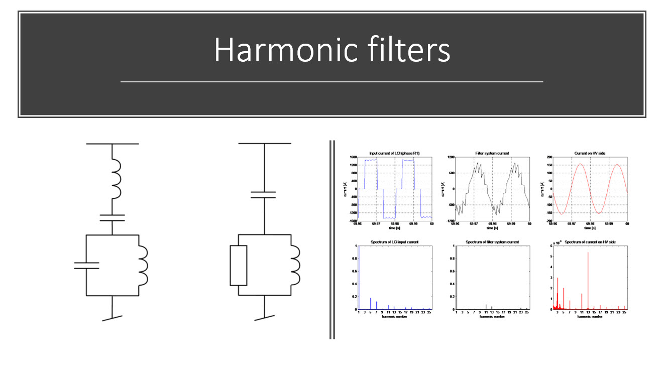 Network harmonics: Harmonic filter - MB Drive Services