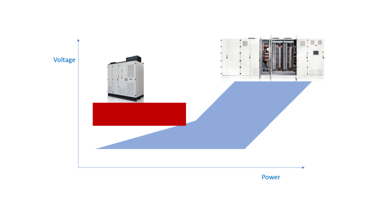 Power scaling of VFD - MB Drive Services