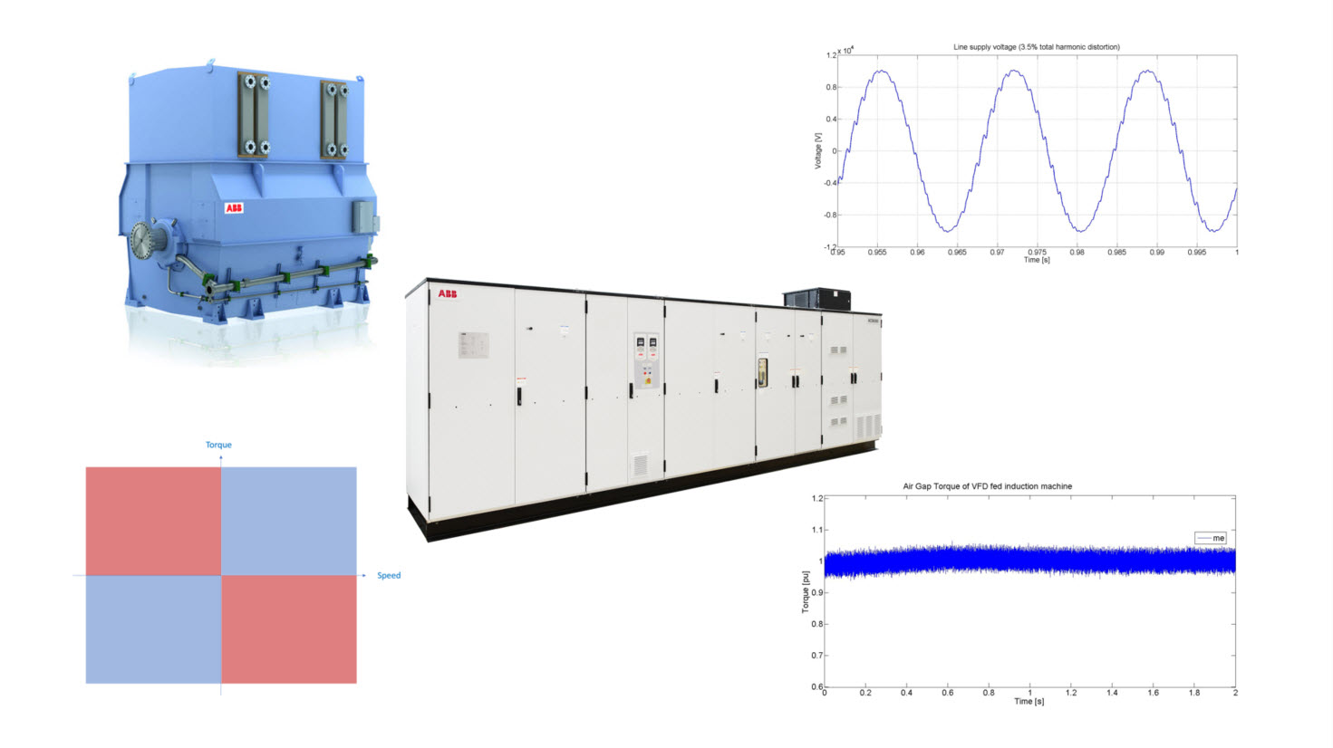 Selection of a variable frequency drive - MB Drive Services