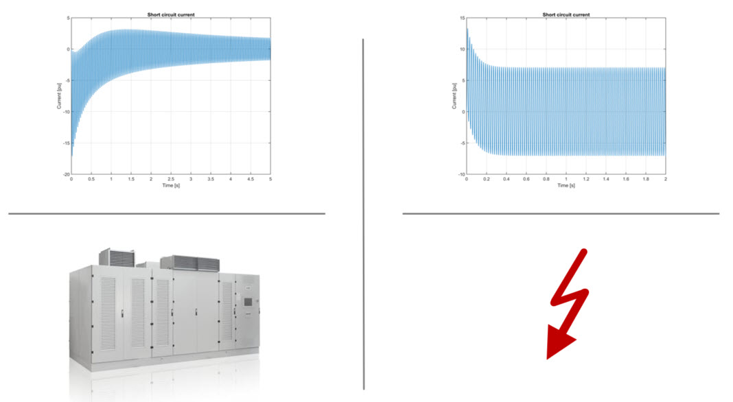Short circuit current contribution of a VFD - MB Drive Services