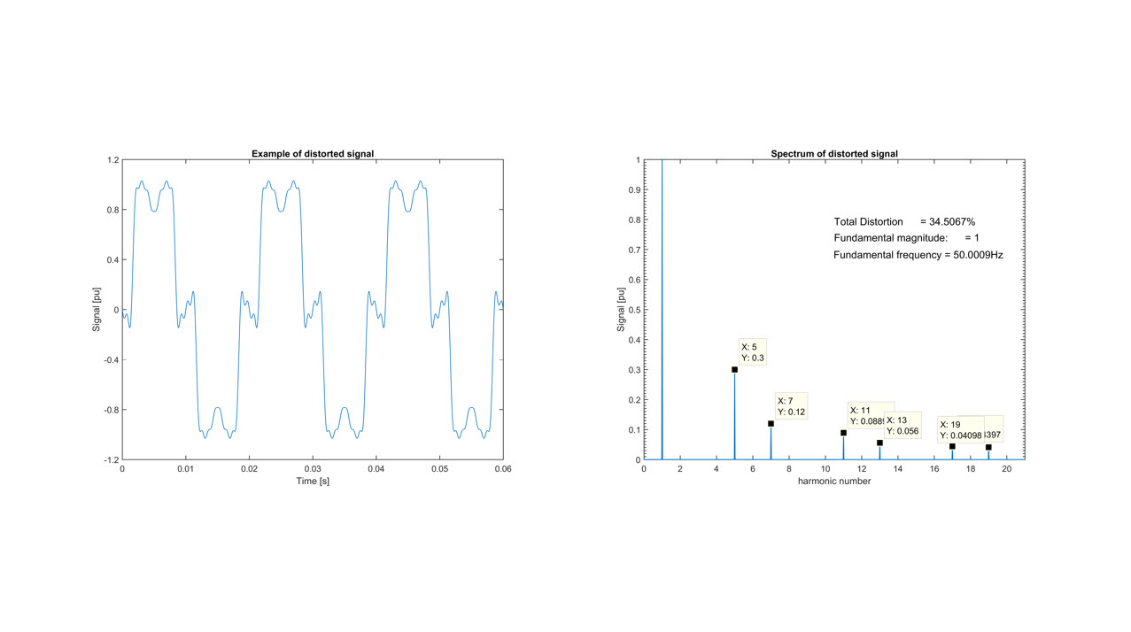 what-types-of-harmonics-do-we-know-mb-drive-services