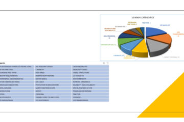 blog post overview