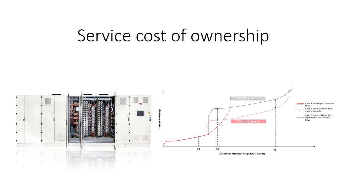 MV-drives-Service-cost-of-
