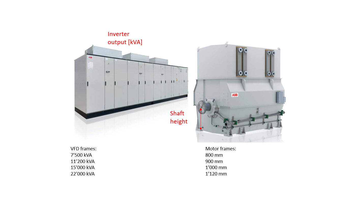 How are VFD and motor frame sizes defined? - MB Drive Services